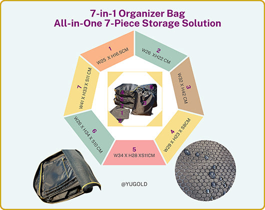 7‑in‑1 travel organizer set with seven navy bags laid out: clothing cube, underwear cube, shoe bag, cable pouch, toiletry bag, document pouch, laundry bag